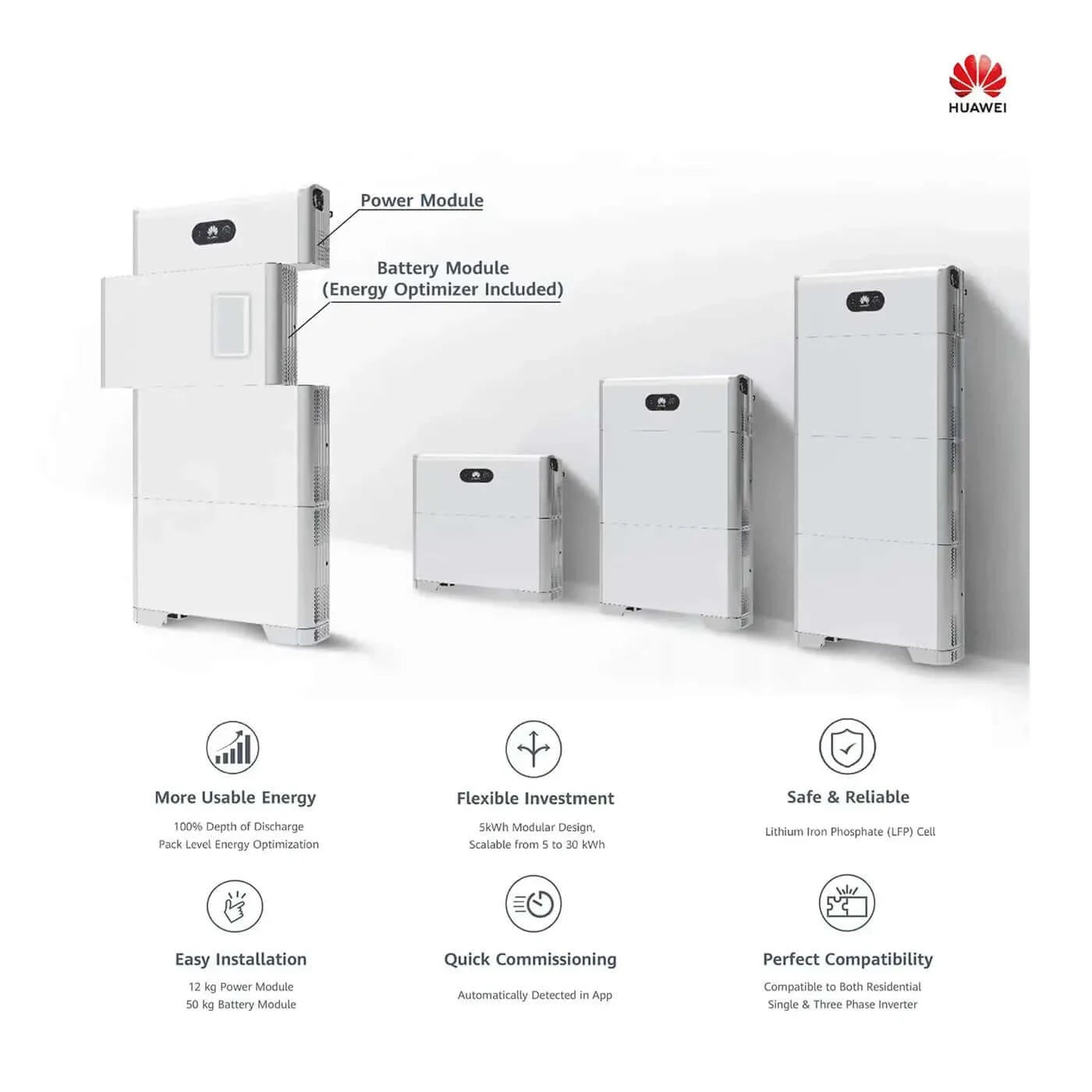 Huawei LUNA2000-10-S0 10kWh Speicher