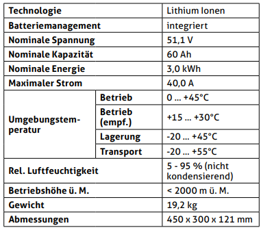 SOLARMAX - 3,0kWh Batteriemodul MAX.STORAGE Ultimate Batteriemodul