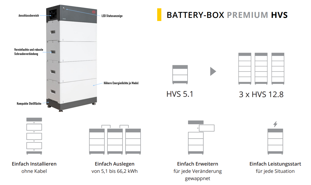 BYD Battery-Box HVS 5.1 