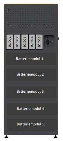 SOLARMAX - 3,0kWh Batteriemodul MAX.STORAGE Ultimate Batteriemodul